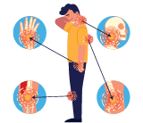 Muscles, Joints, Ligaments & Vertebral Disorders